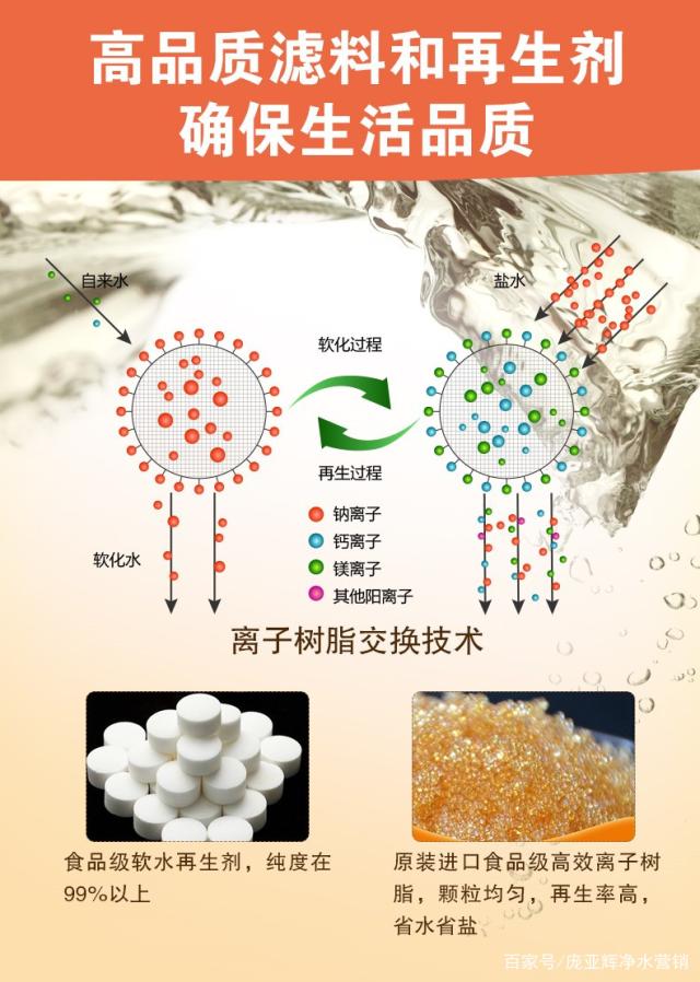 软化水树脂更换